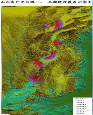 Shanxi Project